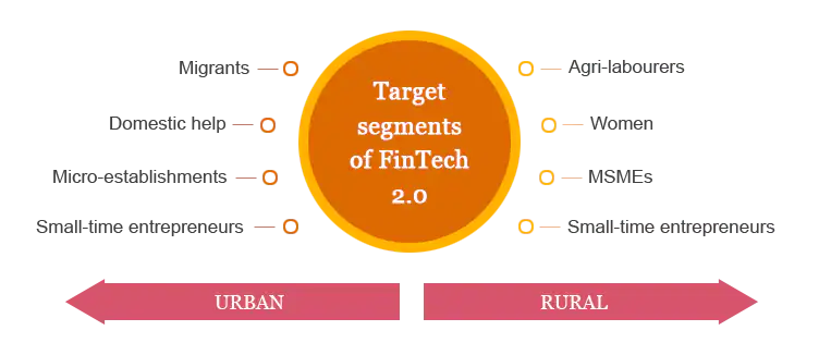 target segments of fintech 2 0 v1