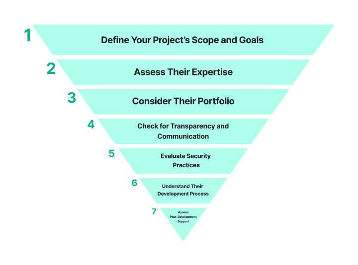 web3 development pyramid
